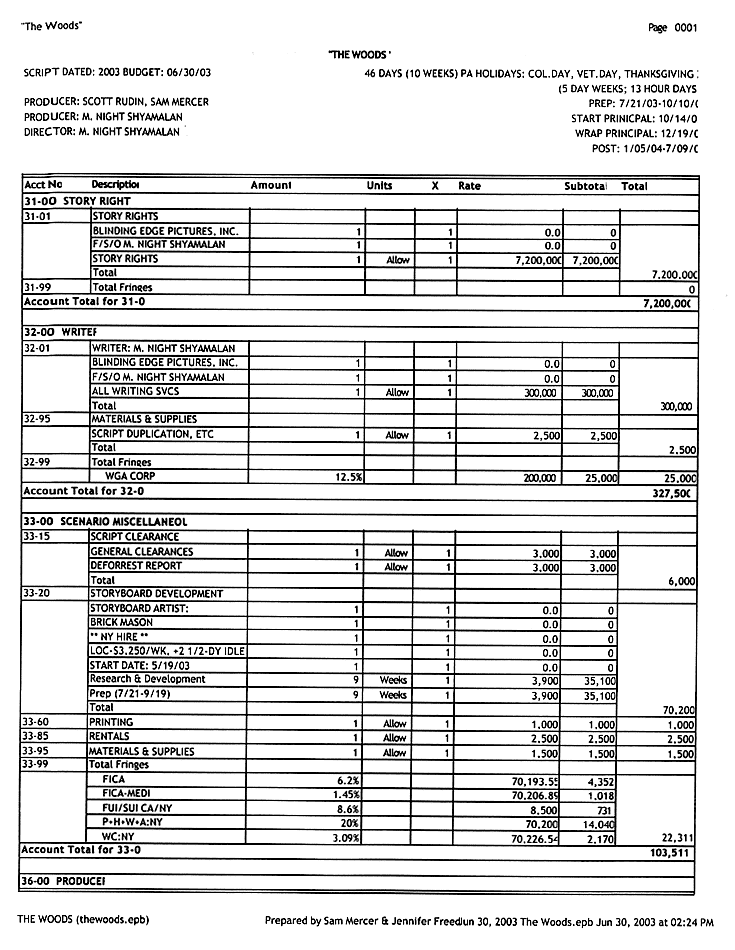 "The Village" Movie Budget